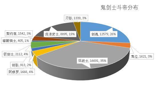 架设地下城私服教程