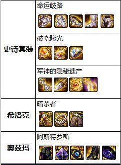 地下城私服黑钻的代码(dnf2021黑钻功能) 地下城私服黑钻的代码(dnf2021黑钻功能)