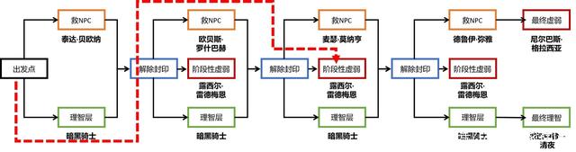 抖音私服dnf 抖音私服dnf