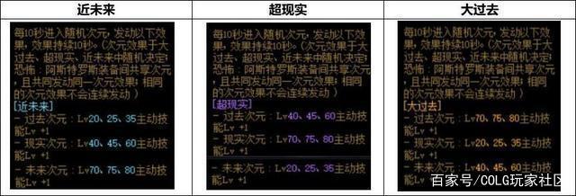 怎么清理地下城私服文件(dnf怎么彻底清理补丁) 怎么清理地下城私服文件(dnf怎么彻底清理补丁)